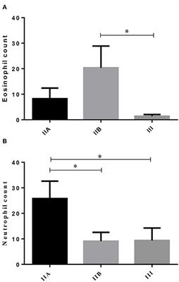 Collagen and Eosinophils in Jenny's Endometrium: Do They Differ With Endometrial Classification?